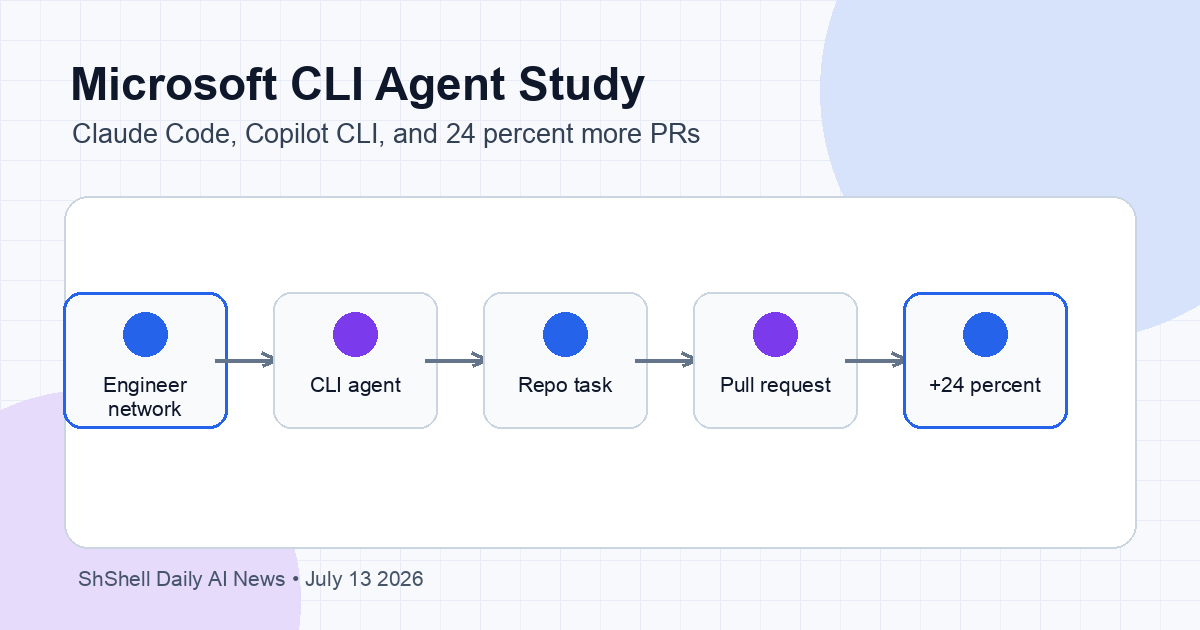 Microsoft's CLI Coding-Agent Study Gives Agentic AI a Real Rollout Test ...